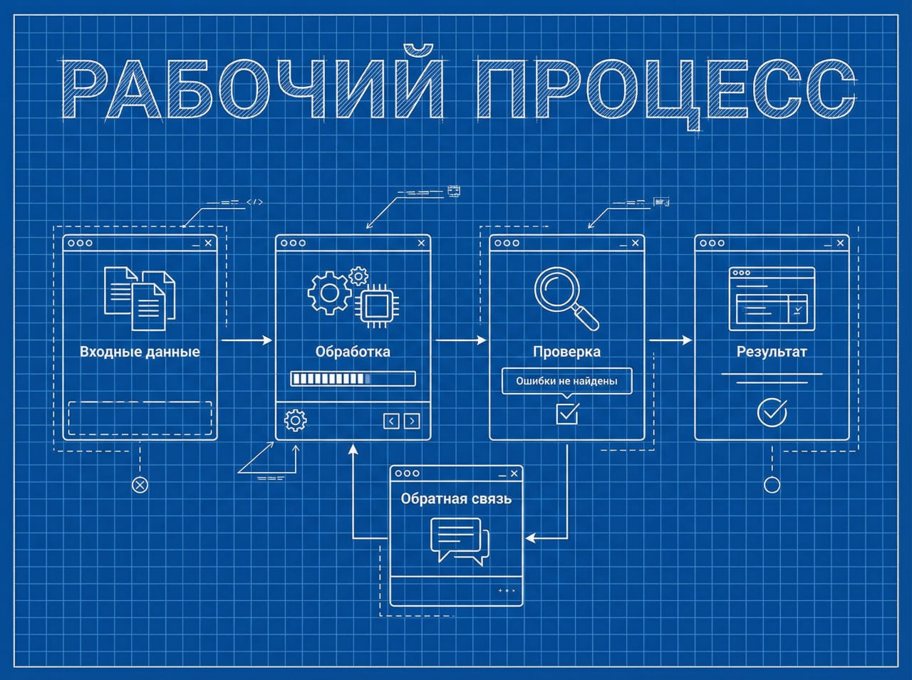 Инфографика в стиле blueprint с элементами UI: чертёжная сетка, схемы процессов, интерфейсные бло...